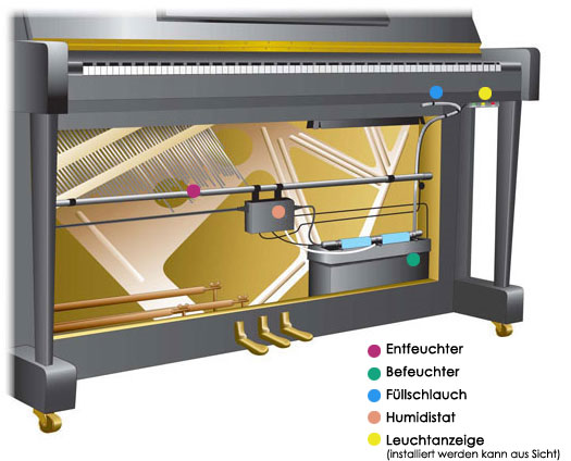 Piano Life Saver System